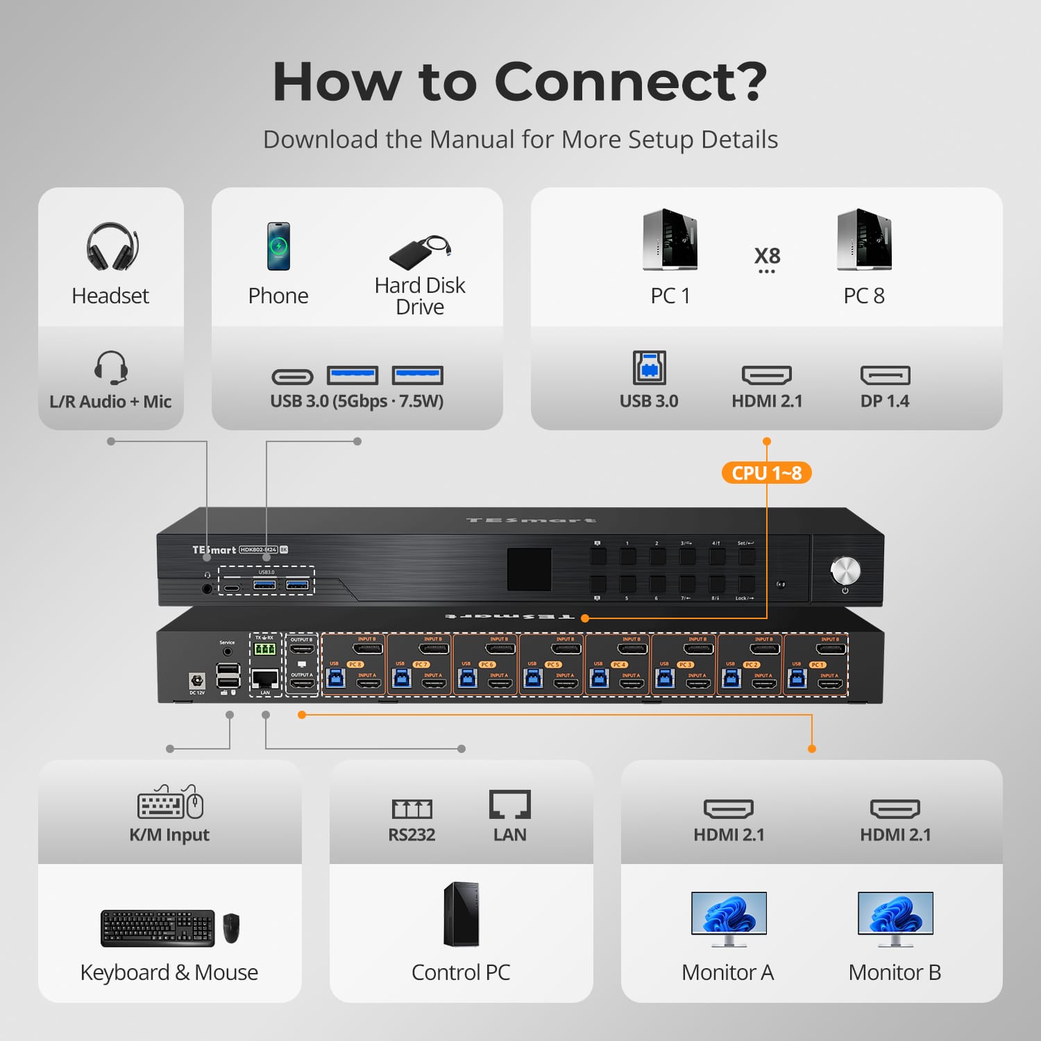 HDMI 2.1 & DP 1.4 Dual 8K60Hz KVM Switch for 8 PCs & 2 Monitors, w