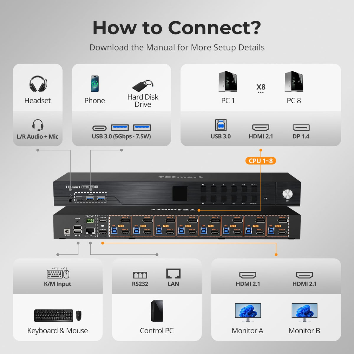 TESmart Dual Monitor KVM Switcher HDMI 2.1 &amp; DP 1.4 Dual 8K60Hz KVM Switch for 8 PCs &amp; 2 Monitors, w/ ADI Chip, EDID, VRR, FVA, ALLM, and Dynamic HDR HDMI 2.1 &amp; DP 1.4 Dual 8K60Hz KVM Switch for 8 PCs &amp; 2 Monitors, w/ ADI Chip, EDID, VRR, FVA, ALLM, and Dynamic HDR