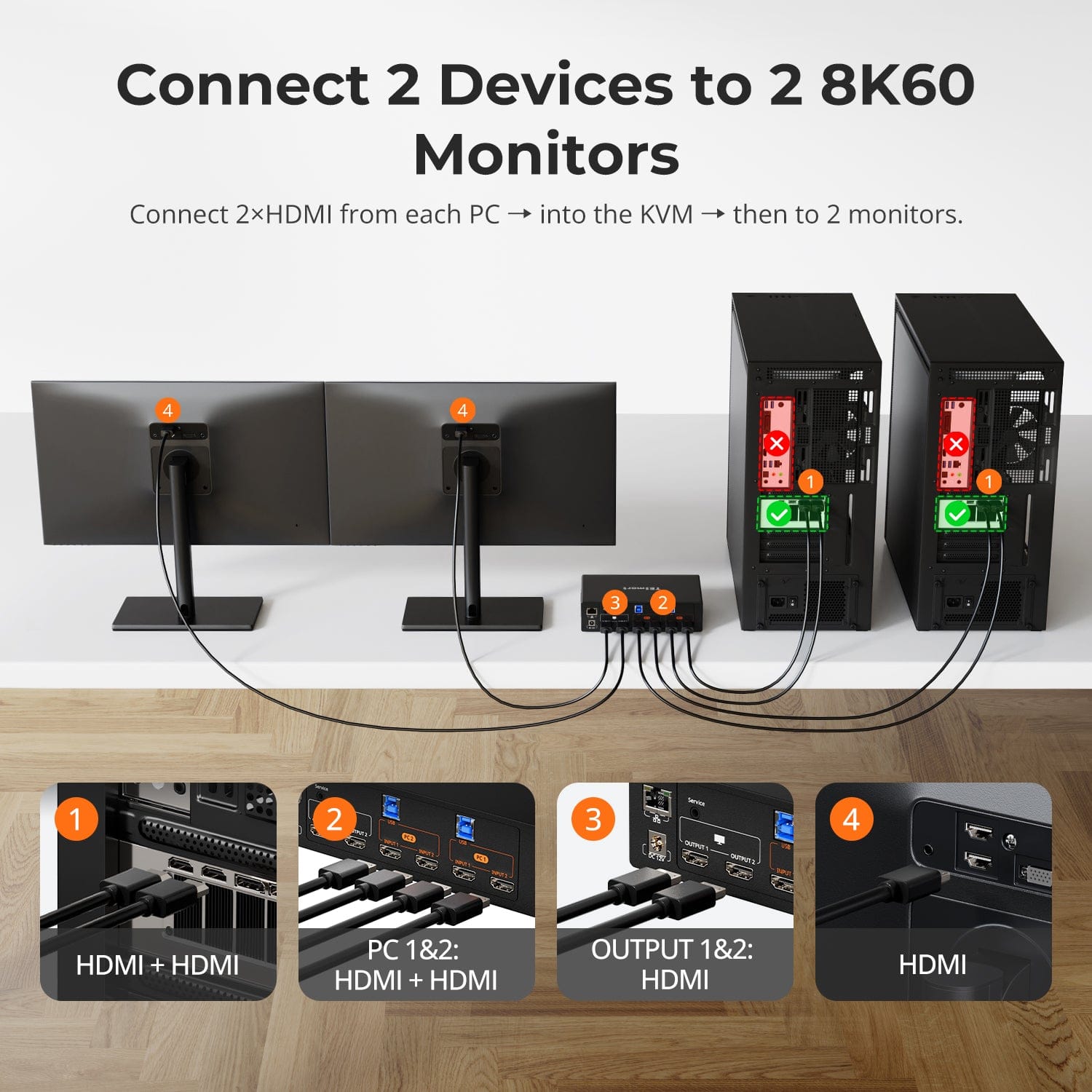 TESmart Dual Monitor KVM Switcher HDMI 2.1 Dual 4K144Hz KVM Switch Gaming Dock for 2 PCs &amp; 2 Monitors, w/ ADI Chip, EDID, VRR, FVA, ALLM, and Dynamic HDR 2-Port Dual Monitor HDMI 2.1 KVM Switch 4K144Hz with ADI Chip | TESmart
