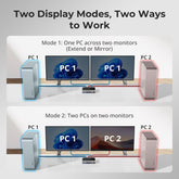 TESmart Dual Monitor KVM Switcher HDMI 2.1 Dual 4K144Hz KVM Switch Gaming Dock for 2 PCs & 2 Monitors, w/ ADI Chip, EDID, VRR, FVA, ALLM, and Dynamic HDR 2-Port Dual Monitor HDMI 2.1 KVM Switch 4K144Hz with ADI Chip | TESmart