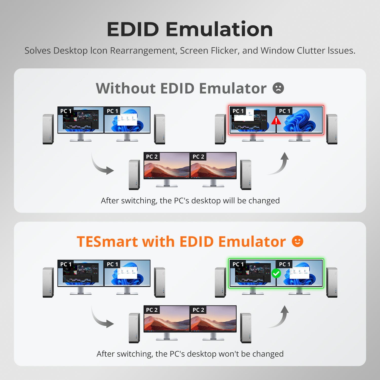 TESmart Dual Monitor KVM Switcher HDMI 2.1 Dual 4K144Hz KVM Switch Gaming Dock for 2 PCs &amp; 2 Monitors, w/ ADI Chip, EDID, VRR, FVA, ALLM, and Dynamic HDR 2-Port Dual Monitor HDMI 2.1 KVM Switch 4K144Hz with ADI Chip | TESmart