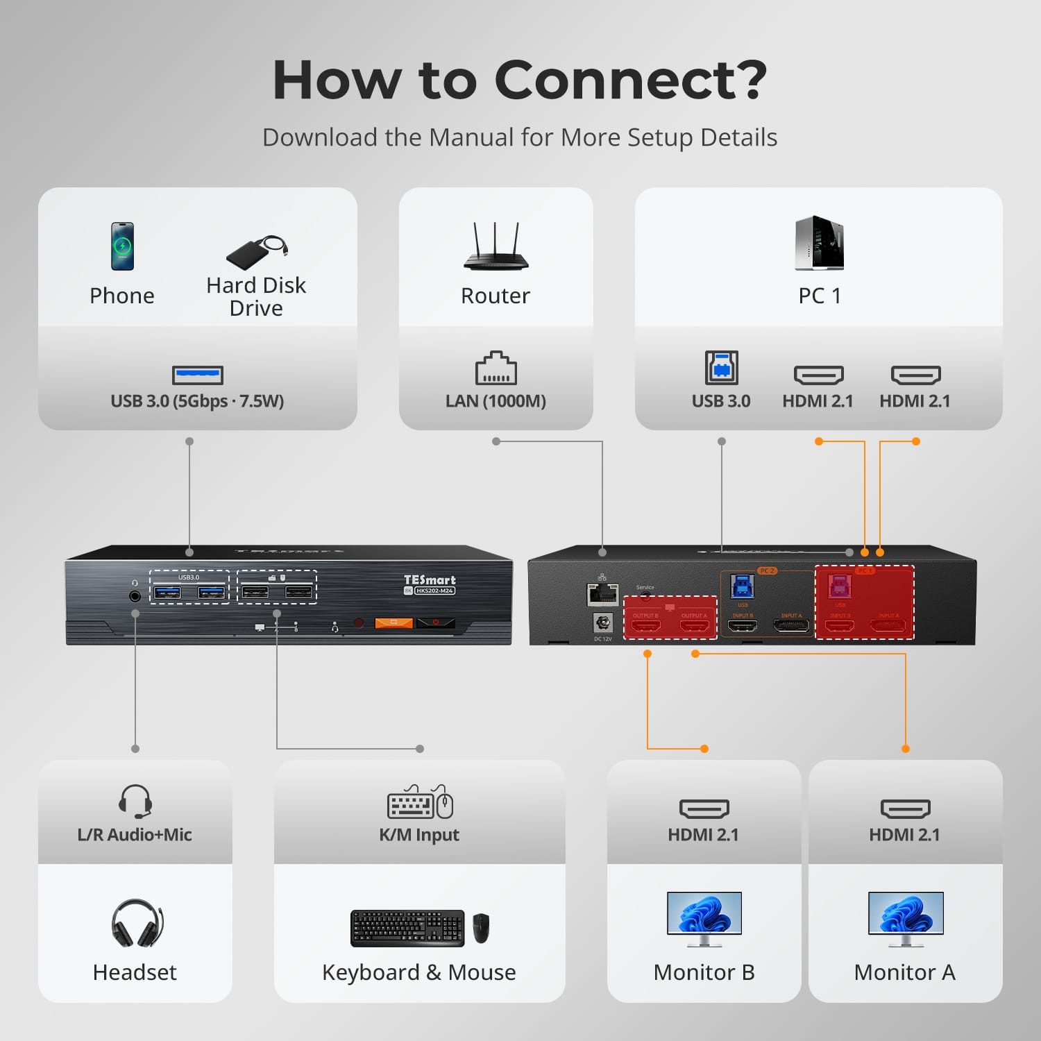 TESmart Dual Monitor KVM Switcher HDMI 2.1 Dual 4K144Hz KVM Switch Gaming Dock for 2 PCs &amp; 2 Monitors, w/ ADI Chip, EDID, VRR, FVA, ALLM, and Dynamic HDR 2-Port Dual Monitor HDMI 2.1 KVM Switch 4K144Hz with ADI Chip | TESmart