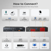 TESmart Dual Monitor KVM Switcher HDMI 2.1 Dual 4K144Hz KVM Switch Gaming Dock for 2 PCs & 2 Monitors, w/ ADI Chip, EDID, VRR, FVA, ALLM, and Dynamic HDR 2-Port Dual Monitor HDMI 2.1 KVM Switch 4K144Hz with ADI Chip | TESmart