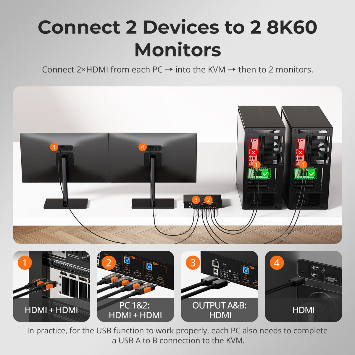 TESmart Dual Monitor KVM Switcher HDMI 2.1 Dual 4K144Hz KVM Switch Gaming Dock for 2 PCs &amp; 2 Monitors, w/ ADI Chip, EDID, VRR, FVA, ALLM, and Dynamic HDR 2-Port Dual Monitor HDMI 2.1 KVM Switch 4K144Hz with ADI Chip | TESmart