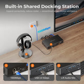 TESmart Dual Monitor KVM Switcher HDMI 2.1 Dual 4K144Hz KVM Switch Gaming Dock for 2 PCs & 2 Monitors, w/ ADI Chip, EDID, VRR, FVA, ALLM, and Dynamic HDR 2-Port Dual Monitor HDMI 2.1 KVM Switch 4K144Hz with ADI Chip | TESmart