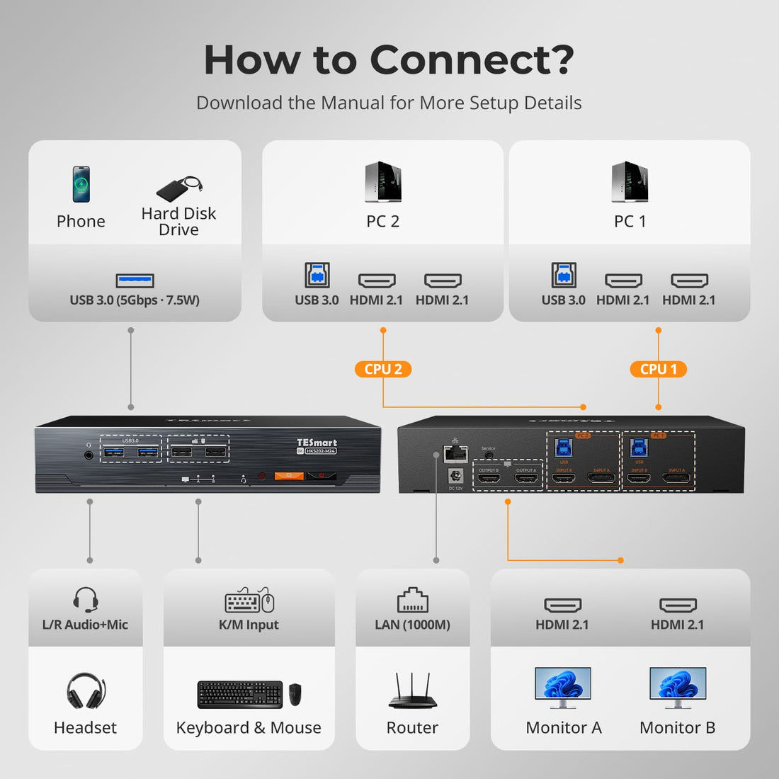 TESmart Dual Monitor KVM Switcher HDMI 2.1 Dual 4K144Hz KVM Switch Gaming Dock for 2 PCs &amp; 2 Monitors, w/ ADI Chip, EDID, VRR, FVA, ALLM, and Dynamic HDR 2-Port Dual Monitor HDMI 2.1 KVM Switch 4K144Hz with ADI Chip | TESmart