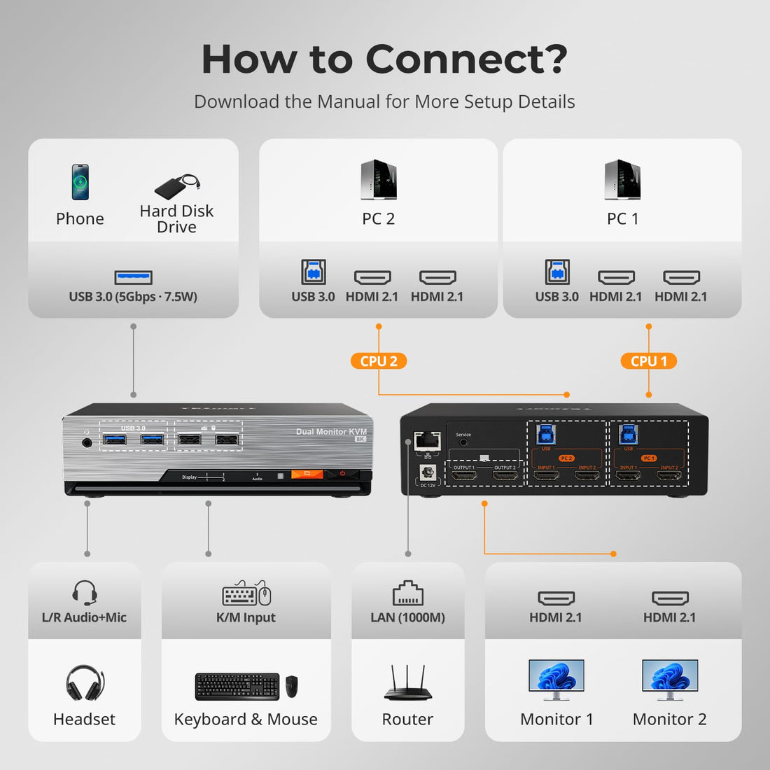 TESmart Dual Monitor KVM Switcher HDMI 2.1 Dual 4K144Hz KVM Switch Gaming Dock for 2 PCs &amp; 2 Monitors, w/ ADI Chip, EDID, VRR, FVA, ALLM, and Dynamic HDR 2-Port Dual Monitor HDMI 2.1 KVM Switch 4K144Hz with ADI Chip | TESmart