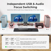 TESmart Dual Monitor KVM Switcher HDMI 2.1 Dual 4K144Hz KVM Switch Gaming Dock for 2 PCs & 2 Monitors, w/ ADI Chip, EDID, VRR, FVA, ALLM, and Dynamic HDR 2-Port Dual Monitor HDMI 2.1 KVM Switch 4K144Hz with ADI Chip | TESmart