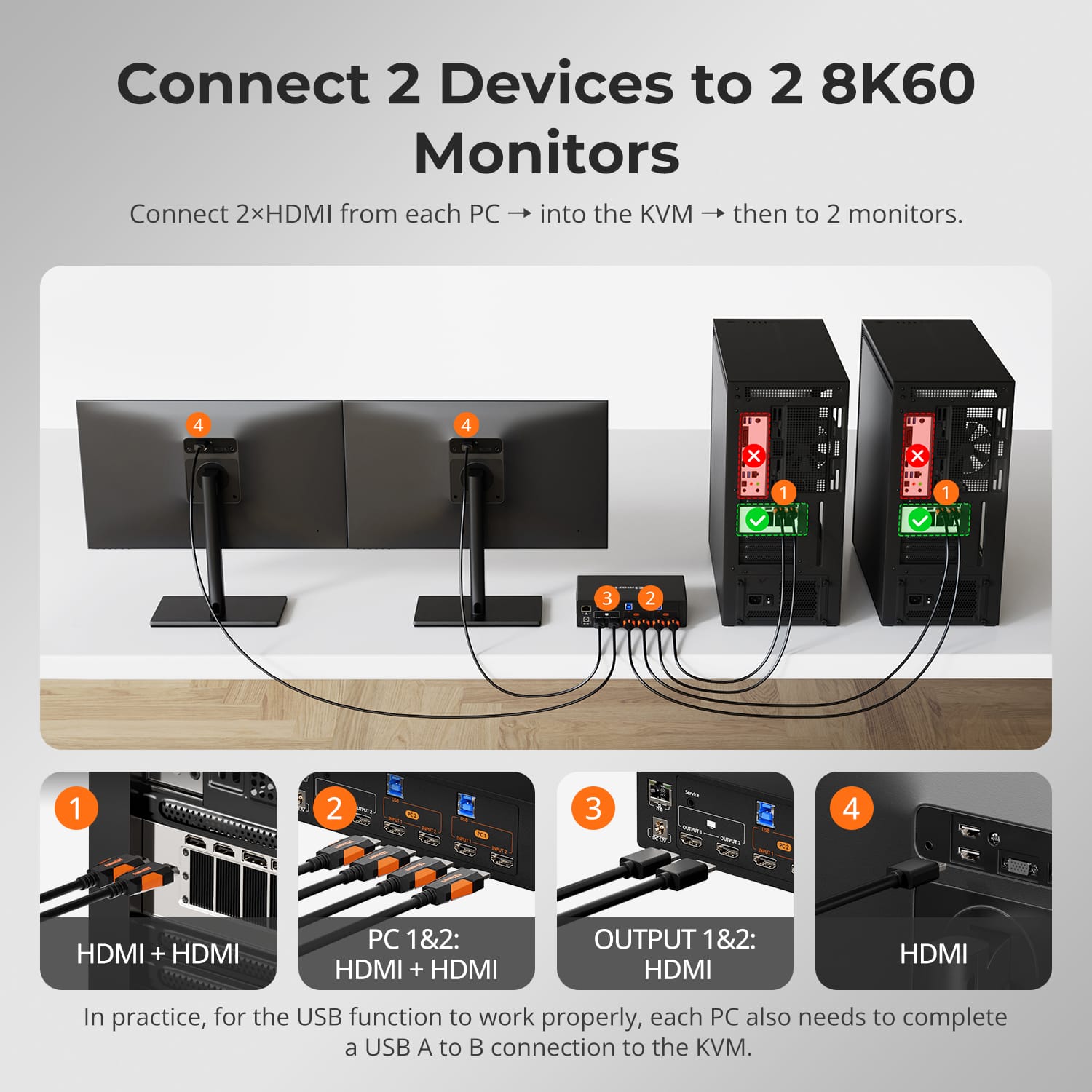 TESmart Dual Monitor KVM Switcher HDMI 2.1 Dual 4K144Hz KVM Switch Gaming Dock for 2 PCs &amp; 2 Monitors, w/ ADI Chip, EDID, VRR, FVA, ALLM, and Dynamic HDR 2-Port Dual Monitor HDMI 2.1 KVM Switch 4K144Hz with ADI Chip | TESmart