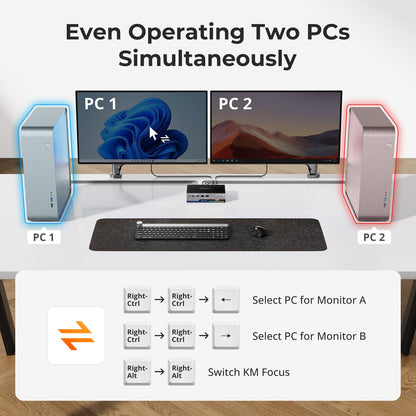 TESmart Dual Monitor KVM Switcher HDMI 2.1 Dual 4K144Hz KVM Switch Gaming Dock for 2 PCs &amp; 2 Monitors, w/ ADI Chip, EDID, VRR, FVA, ALLM, and Dynamic HDR 2-Port Dual Monitor HDMI 2.1 KVM Switch 4K144Hz with ADI Chip | TESmart