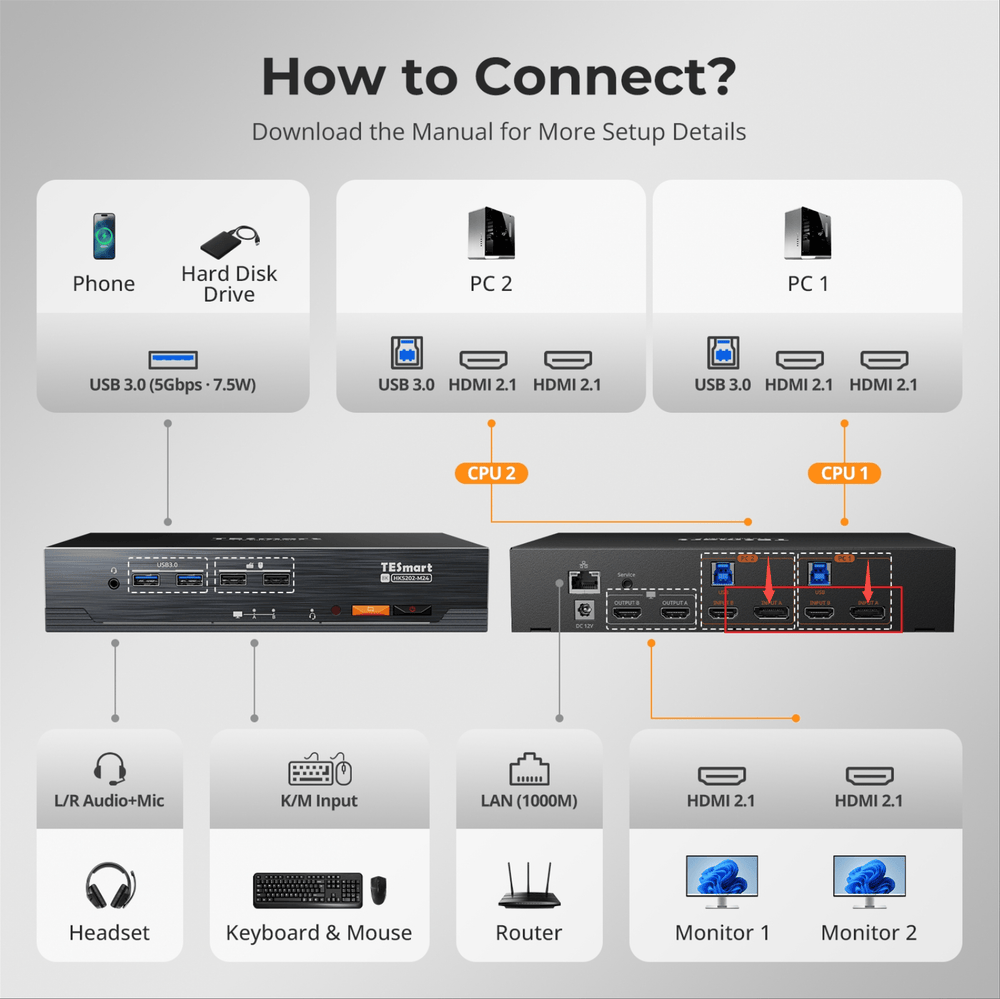 2-Port Dual Monitor HDMI 2.1 KVM Switch 4K144Hz with ADI Chip