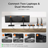 TESmart Dual Monitors MST 4K60Hz KVM Switch for 2 PCs - P Series Dual Monitors MST 4K60Hz KVM Switch for 2 PCs - P Series