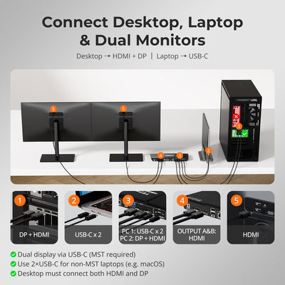 TESmart Dual Monitors MST 4K60Hz KVM Switch for 2 PCs - P Series Dual Monitors MST 4K60Hz KVM Switch for 2 PCs - P Series