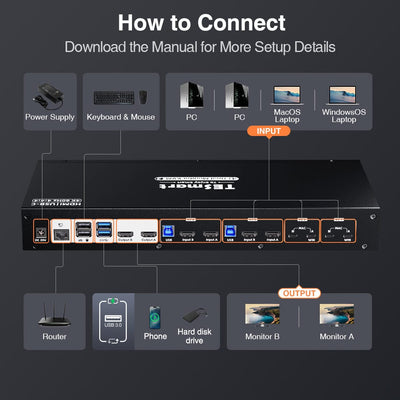 TESmart HCK402-P23-USBK Dual Monitor KVM Switcher Dual Monitor USB-C KVM Docking Station Kit - 4K60Hz, MST, EDID for 2 Laptops & 2 PCs 10652805090464 Dual Monitor USB-C KVM Dock - 4K60Hz, MST, EDID for 2 Laptops & 2 PCs US Plug