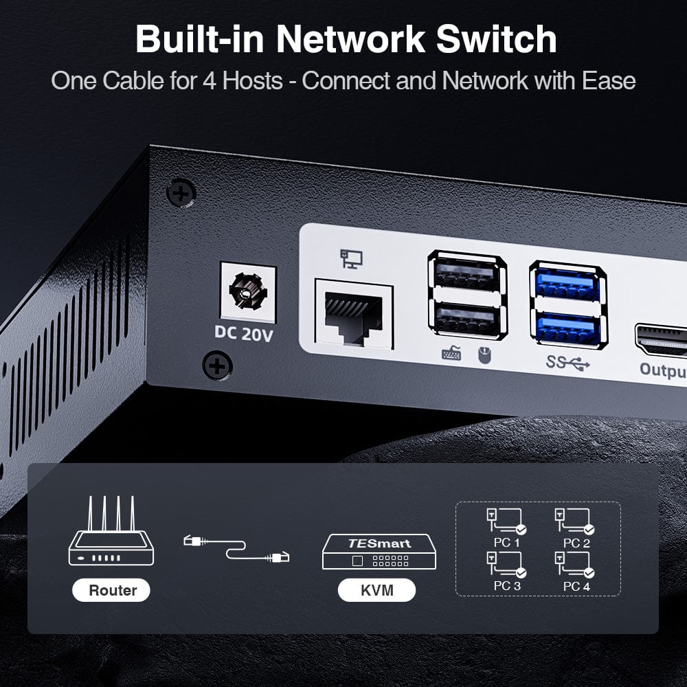 TESmart HCK402-P23-USBK Dual Monitor KVM Switcher Dual Monitor USB-C KVM Docking Station Kit - 4K60Hz, MST, EDID for 2 Laptops &amp; 2 PCs 10652805090464 Dual Monitor USB-C KVM Dock - 4K60Hz, MST, EDID for 2 Laptops &amp; 2 PCs US Plug