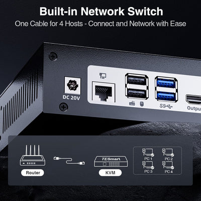 TESmart HCK402-P23-USBK Dual Monitor KVM Switcher Dual Monitor USB-C KVM Docking Station Kit - 4K60Hz, MST, EDID for 2 Laptops & 2 PCs 10652805090464 Dual Monitor USB-C KVM Dock - 4K60Hz, MST, EDID for 2 Laptops & 2 PCs US Plug