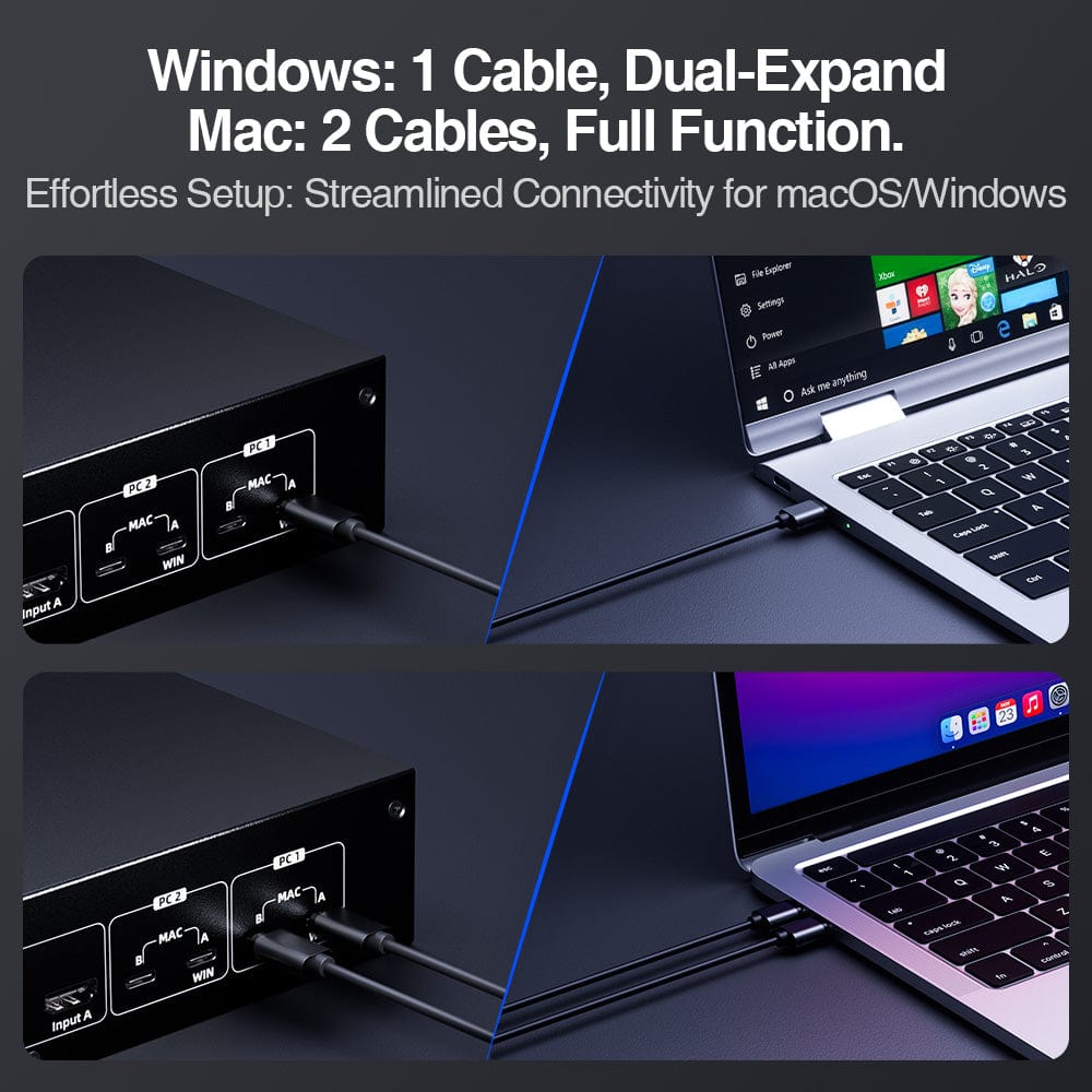 TESmart HCK402-P23-USBK Dual Monitor KVM Switcher Dual Monitor USB-C KVM Docking Station Kit - 4K60Hz, MST, EDID for 2 Laptops &amp; 2 PCs 10652805090464 Dual Monitor USB-C KVM Dock - 4K60Hz, MST, EDID for 2 Laptops &amp; 2 PCs US Plug