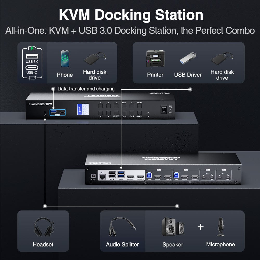 TESmart HCK402-P23-USBK Dual Monitor KVM Switcher Dual Monitor USB-C KVM Docking Station Kit - 4K60Hz, MST, EDID for 2 Laptops & 2 PCs 10652805090464 Dual Monitor USB-C KVM Dock - 4K60Hz, MST, EDID for 2 Laptops & 2 PCs US Plug