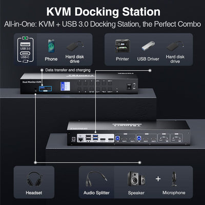 TESmart HCK402-P23-USBK Dual Monitor KVM Switcher Dual Monitor USB-C KVM Docking Station Kit - 4K60Hz, MST, EDID for 2 Laptops & 2 PCs 10652805090464 Dual Monitor USB-C KVM Dock - 4K60Hz, MST, EDID for 2 Laptops & 2 PCs US Plug