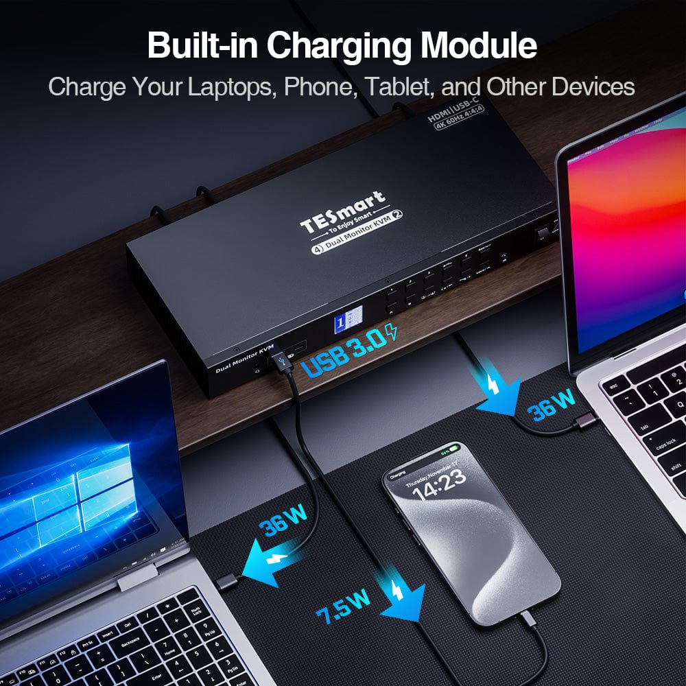 Dual Monitor USB-C KVM Dock - 4K60Hz, MST, EDID for 2 Laptops & 2
