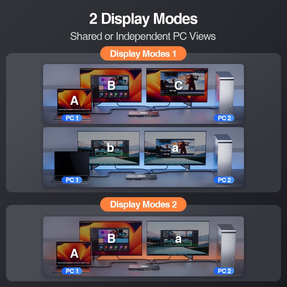 Dual 4K60Hz Hybrid KVM Dock - For 1 Laptop & 1 Desktop – TESmart