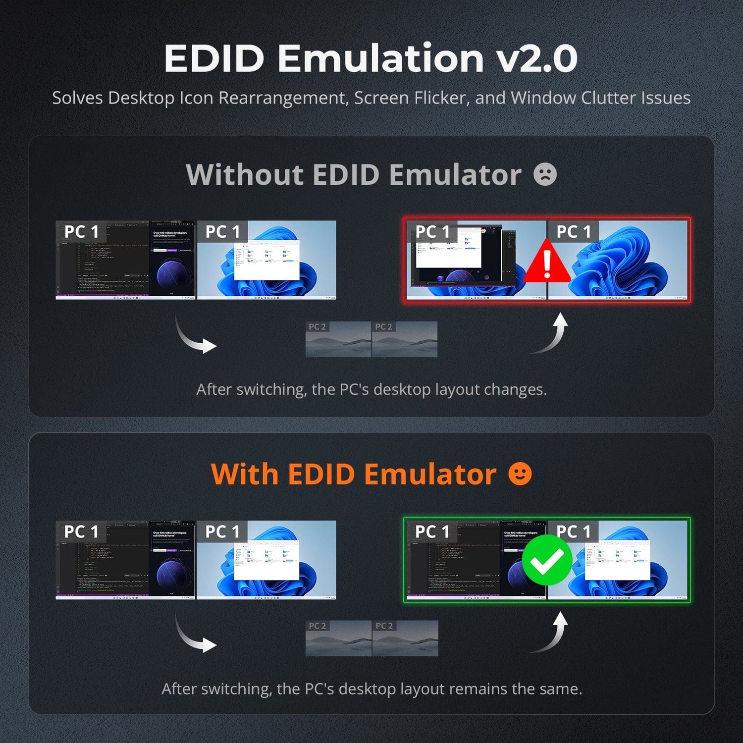 TESmart HDC402-P23-USBK Dual Monitor Hybrid USB-C/HDMI/DP 4K60Hz KVM Switch Pro Hub for 2 Laptops &amp; 2 PCs, w/ MST Mode, EDID Emulation, Gigabit LAN, and Dual Charging Dual 4K60Hz Hybrid KVM Pro Hub for 4 PCs &amp; 2 Monitors, w/ MST Mode, EDID Emulation, Gigabit LAN &amp; Dual Charging