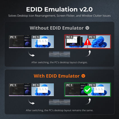 TESmart HDC402-P23-USBK Dual Monitor Hybrid USB-C/HDMI/DP 4K60Hz KVM Switch Pro Hub for 2 Laptops &amp; 2 PCs, w/ MST Mode, EDID Emulation, Gigabit LAN, and Dual Charging Dual 4K60Hz Hybrid KVM Pro Hub for 4 PCs &amp; 2 Monitors, w/ MST Mode, EDID Emulation, Gigabit LAN &amp; Dual Charging