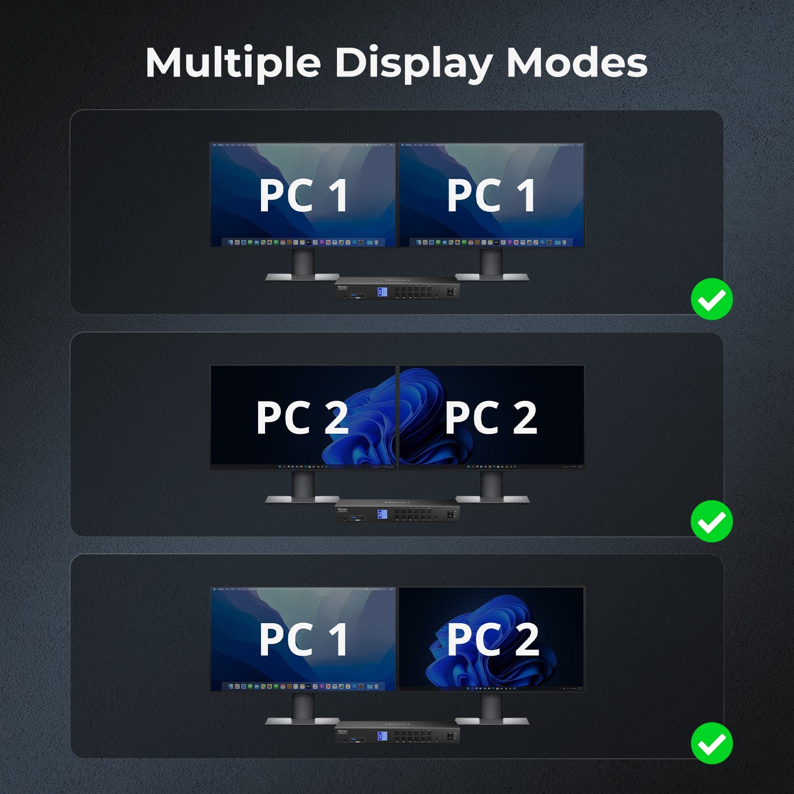 TESmart HDC402-P23-USBK Dual Monitor Hybrid USB-C/HDMI/DP 4K60Hz KVM Switch Pro Hub for 2 Laptops &amp; 2 PCs, w/ MST Mode, EDID Emulation, Gigabit LAN, and Dual Charging Dual 4K60Hz Hybrid KVM Pro Hub for 4 PCs &amp; 2 Monitors, w/ MST Mode, EDID Emulation, Gigabit LAN &amp; Dual Charging