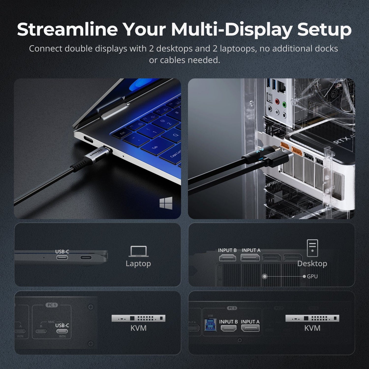 TESmart HDC402-P23-USBK Dual Monitor Hybrid USB-C/HDMI/DP 4K60Hz KVM Switch Pro Hub for 2 Laptops &amp; 2 PCs, w/ MST Mode, EDID Emulation, Gigabit LAN, and Dual Charging Dual 4K60Hz Hybrid KVM Pro Hub for 4 PCs &amp; 2 Monitors, w/ MST Mode, EDID Emulation, Gigabit LAN &amp; Dual Charging