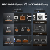 TESmart HDC402-P23-USBK Dual Monitor Hybrid USB-C/HDMI/DP 4K60Hz KVM Switch Pro Hub for 2 Laptops & 2 PCs, w/ MST Mode, EDID Emulation, Gigabit LAN, and Dual Charging Dual 4K60Hz Hybrid KVM Pro Hub for 4 PCs & 2 Monitors, w/ MST Mode, EDID Emulation, Gigabit LAN & Dual Charging