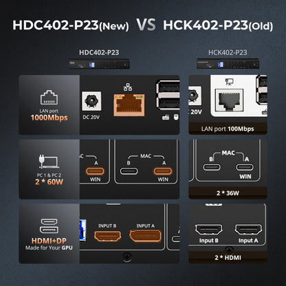 TESmart HDC402-P23-USBK Dual Monitor Hybrid USB-C/HDMI/DP 4K60Hz KVM Switch Pro Hub for 2 Laptops &amp; 2 PCs, w/ MST Mode, EDID Emulation, Gigabit LAN, and Dual Charging Dual 4K60Hz Hybrid KVM Pro Hub for 4 PCs &amp; 2 Monitors, w/ MST Mode, EDID Emulation, Gigabit LAN &amp; Dual Charging