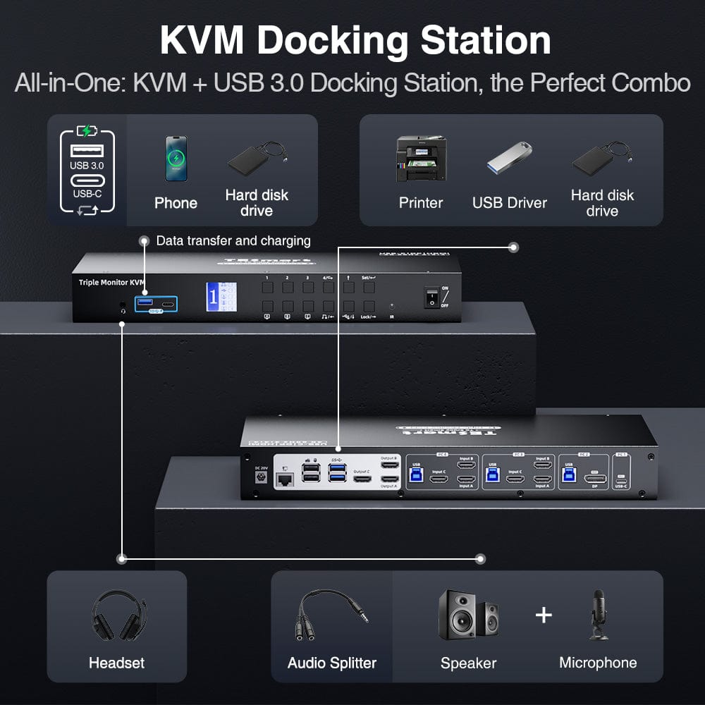 TESmart HDC403-P23-USBK Triple Monitor KVM Switch Triple Monitor MST KVM Docking Station Kit - 4K60Hz, EDID for 1 Laptop &amp; 3 PCs 10652805090471 Triple Monitor MST KVM Dock - 4K60Hz, EDID for 1 Laptop &amp; 3 PCs US Plug