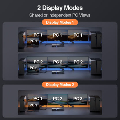 TESmart HDC403-P23-USBK Triple Monitor KVM Switch Triple Monitor MST KVM Docking Station Kit - 4K60Hz, EDID for 1 Laptop &amp; 3 PCs 10652805090471 Triple Monitor MST KVM Dock - 4K60Hz, EDID for 1 Laptop &amp; 3 PCs US Plug