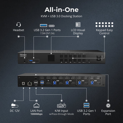 TESmart HDK403-P23-USBK HDMI 2.0 &amp; DP 1.2 Triple Monitor KVM Switch 4K60Hz with USB 3.0 Hub, Headset, Audio&amp;Microphone 10652805090907 HDMI 2.0 &amp; DP 1.2 Triple 4K60 KVM Switch for 4 PCs &amp; 3 Monitors, USB 3.2 Gen 1, Hotkey Support, IR Remote, USB Charging