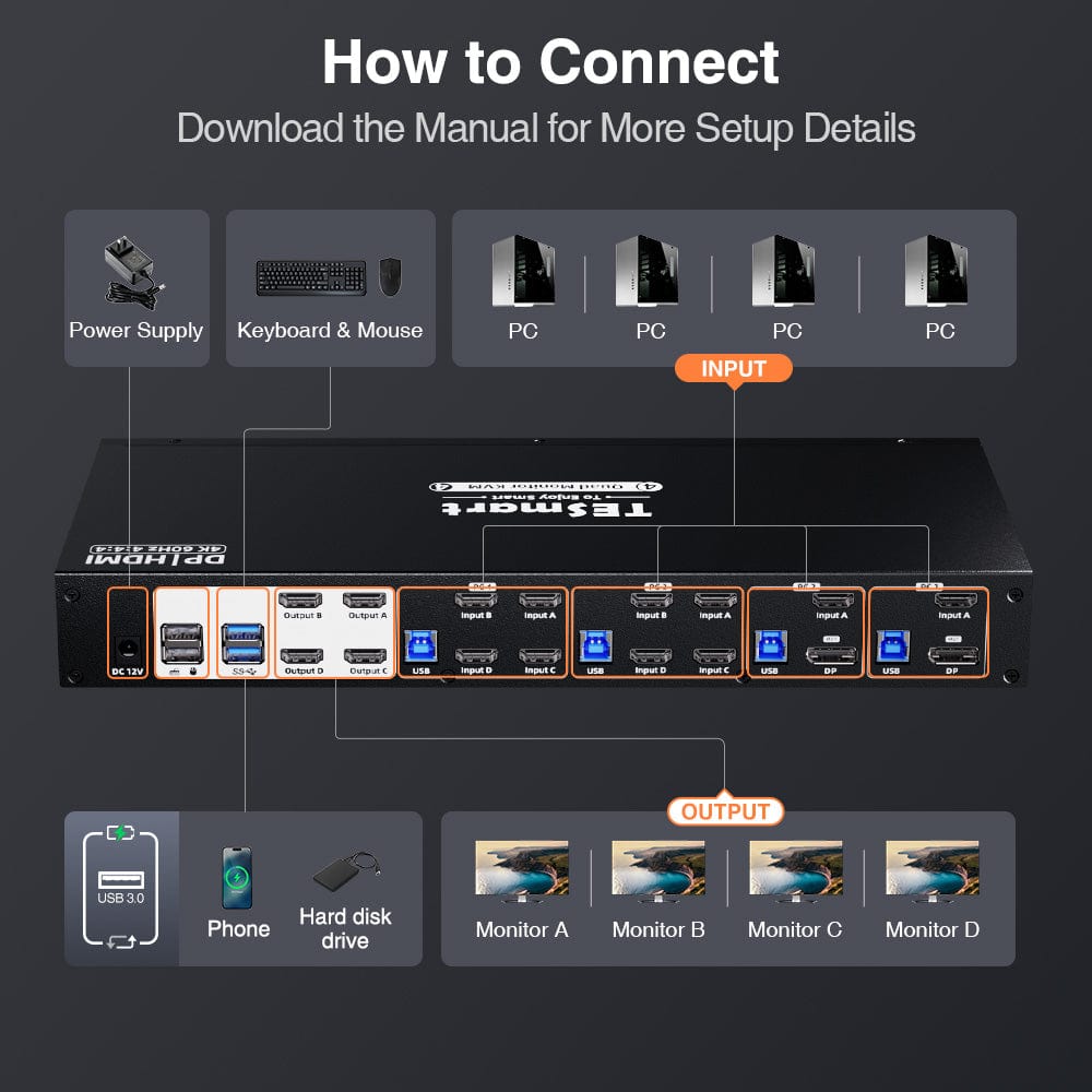 TESmart HDK404-P23-USBK Quad Monitor KVM Switch Quad Monitor MST KVM Docking Station Kit - 4K60Hz, EDID for 4 PCs 10652805090488 Quad Monitor MST KVM Dock - 4K60Hz, EDID for 4 PCs US Plug