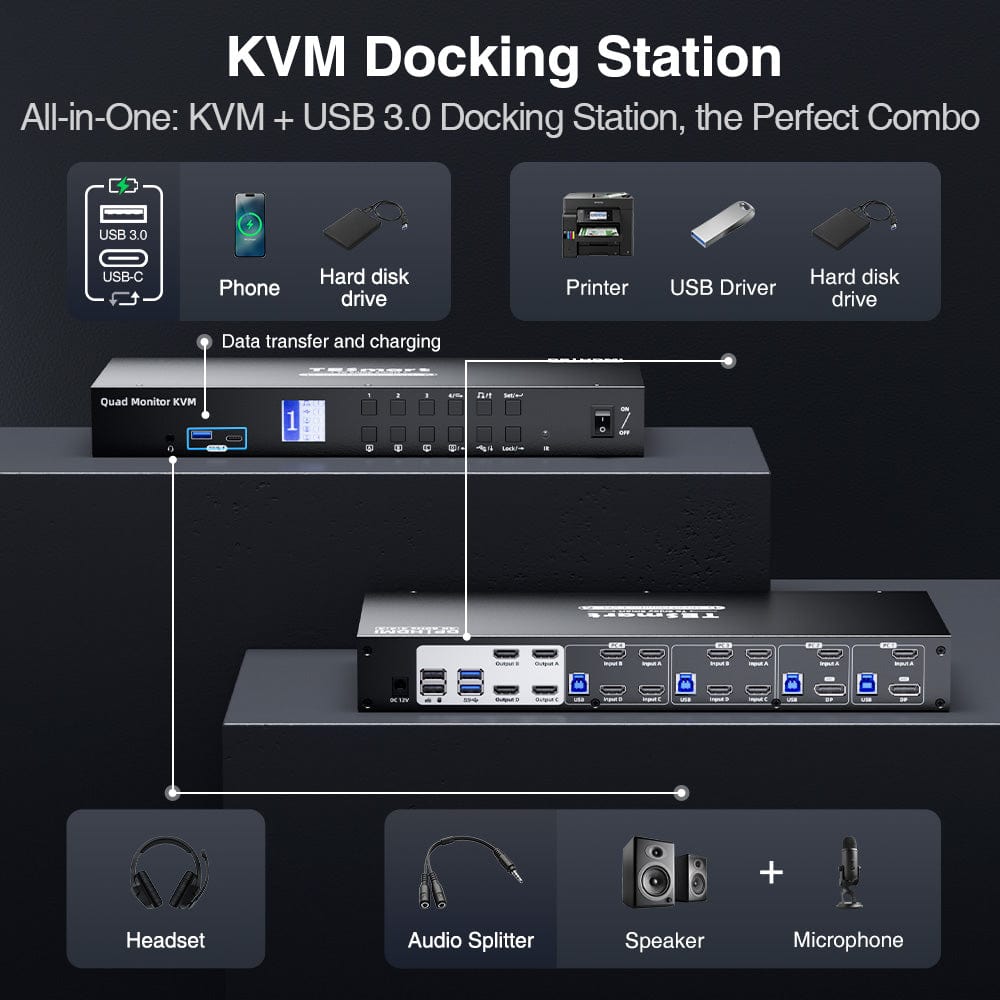 TESmart HDK404-P23-USBK Quad Monitor KVM Switch Quad Monitor MST KVM Docking Station Kit - 4K60Hz, EDID for 4 PCs 10652805090488 Quad Monitor MST KVM Dock - 4K60Hz, EDID for 4 PCs US Plug