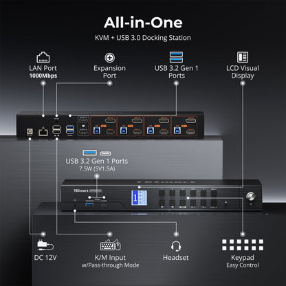 TESmart HDMI 2.1 &amp; DP 1.4 Dual 4K144Hz KVM Switch Gaming Dock for 4 PCs &amp; 2 Monitors, w/ ADI Chip, EDID, VRR, FVA, ALLM, and Dynamic HDR HDMI 2.1 &amp; DP 1.4 Dual 4K144Hz VRR KVM Dock for 4 PCs &amp; 2 Monitors, ADI Chip, EDID, HDR