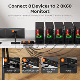 TESmart HDMI 2.1 & DP 1.4 Dual 8K60Hz KVM Switch for 8 PCs & 2 Monitors, w/ ADI Chip, EDID, VRR, FVA, ALLM, and Dynamic HDR HDMI 2.1 & DP 1.4 Dual 8K60Hz KVM Switch for 8 PCs & 2 Monitors, w/ ADI Chip, EDID, VRR, FVA, ALLM, and Dynamic HDR