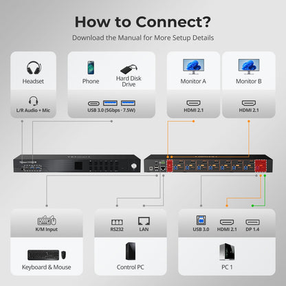 TESmart HDMI 2.1 &amp; DP 1.4 Dual 8K60Hz KVM Switch for 8 PCs &amp; 2 Monitors, w/ ADI Chip, EDID, VRR, FVA, ALLM, and Dynamic HDR HDMI 2.1 &amp; DP 1.4 Dual 8K60Hz KVM Switch for 8 PCs &amp; 2 Monitors, w/ ADI Chip, EDID, VRR, FVA, ALLM, and Dynamic HDR