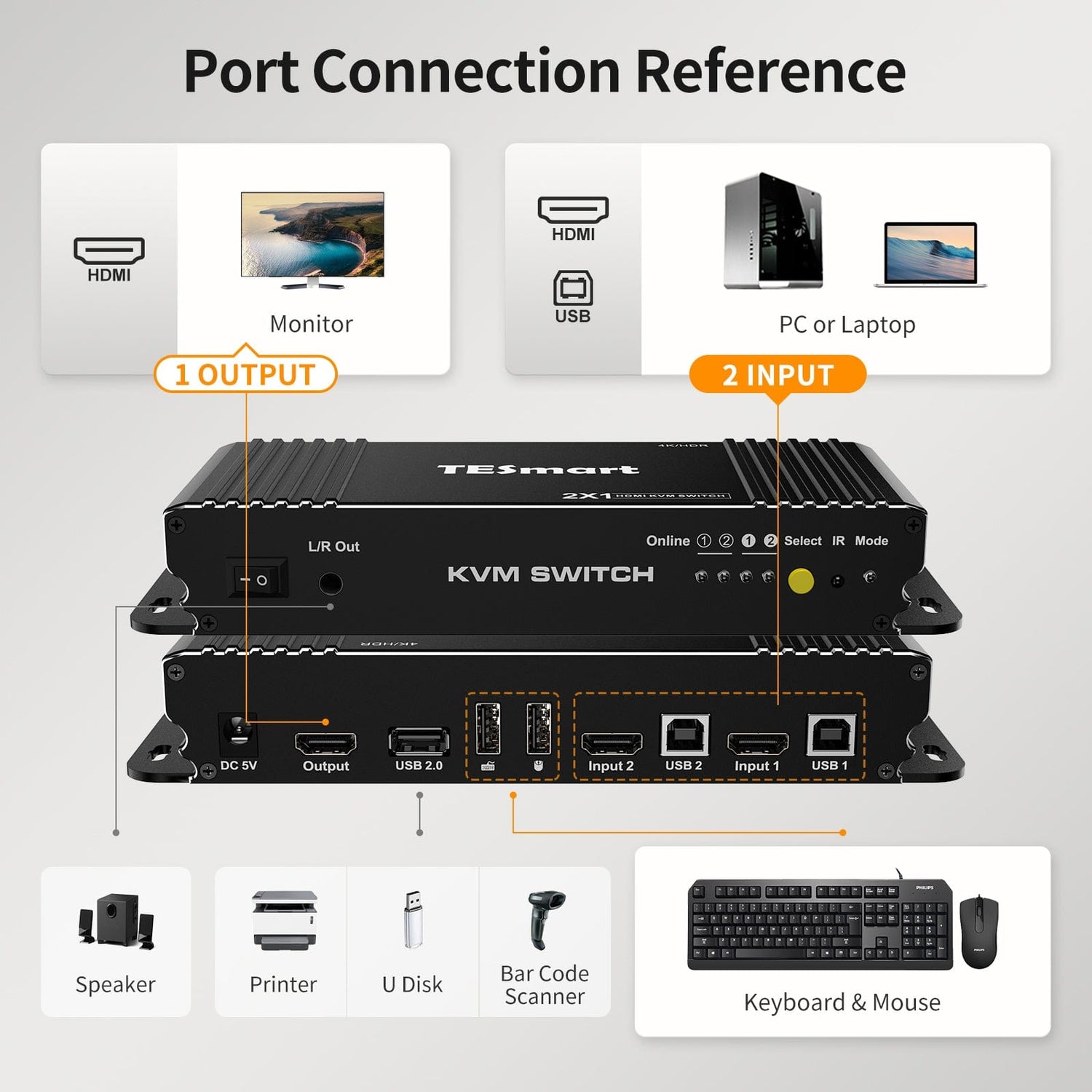 TESmart HDMI KVM Switcher 2 Port KVM Switch Kit HDMI 4K60Hz with EDID, 2 PCs 1 Monitor - B Series HDMI KVM switch 2 port 4K60Hz with EDID,USB hub,L/R Audio TESmart