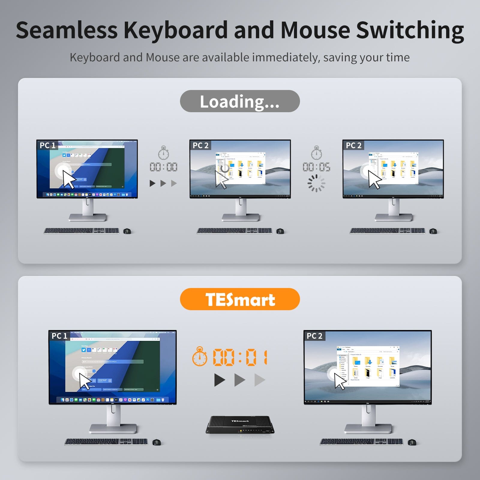 TESmart HDMI KVM Switcher 4 Port KVM Switch Kit HDMI 4K60Hz with EDID, 4 PCs 1 Monitor - B Series HDMI KVM switch 4K HDR connect 4 pc sharing USB, audio TESmart