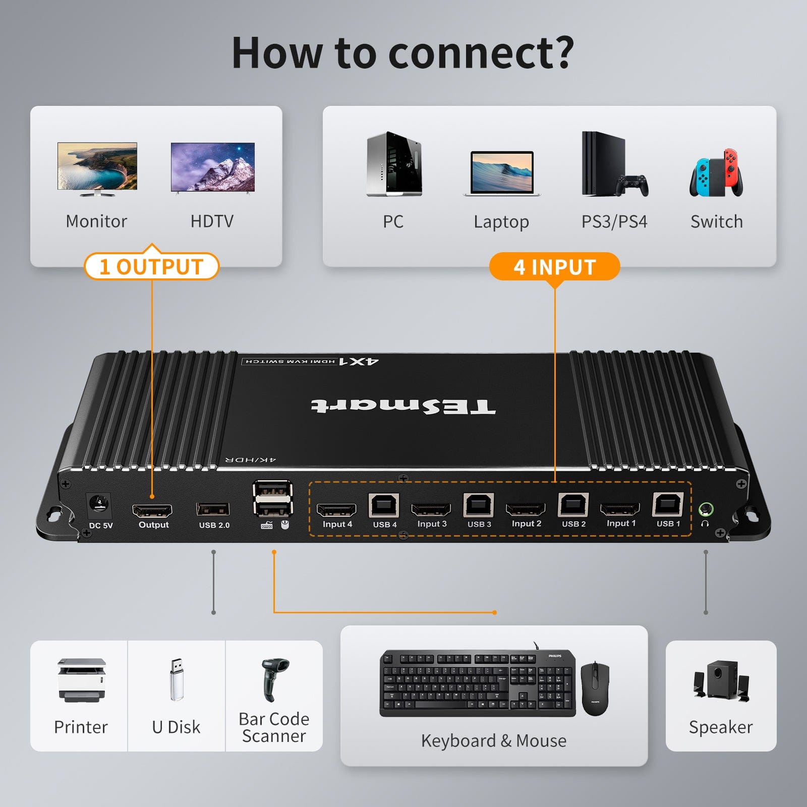 TESmart HDMI KVM Switcher 4 Port KVM Switch Kit HDMI 4K60Hz with EDID, 4 PCs 1 Monitor - B Series HDMI KVM switch 4K HDR connect 4 pc sharing USB, audio TESmart