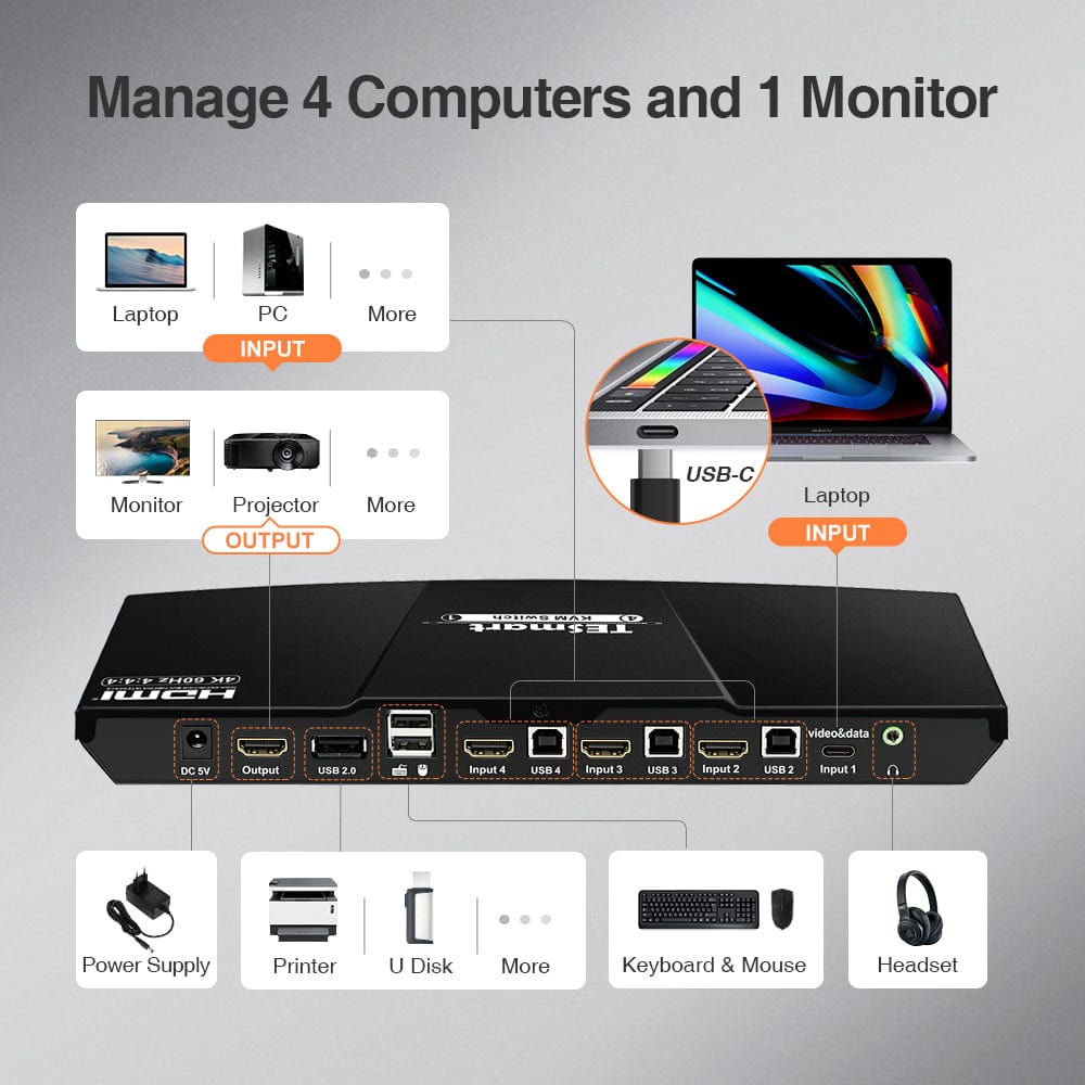 TESmart HDMI KVM Switcher 4 Ports USB-C KVM Switch 4K60Hz HDMI &amp; 3 HDMI + 1 Type-C KVM switch USB-C HDMI 4port  4K60Hz with EDID,USB hub TESmart