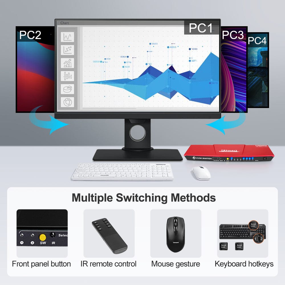 TESmart HDMI KVM Switcher 4 Ports USB-C KVM Switch 4K60Hz HDMI &amp; 3 HDMI + 1 Type-C KVM switch USB-C HDMI 4port  4K60Hz with EDID,USB hub TESmart
