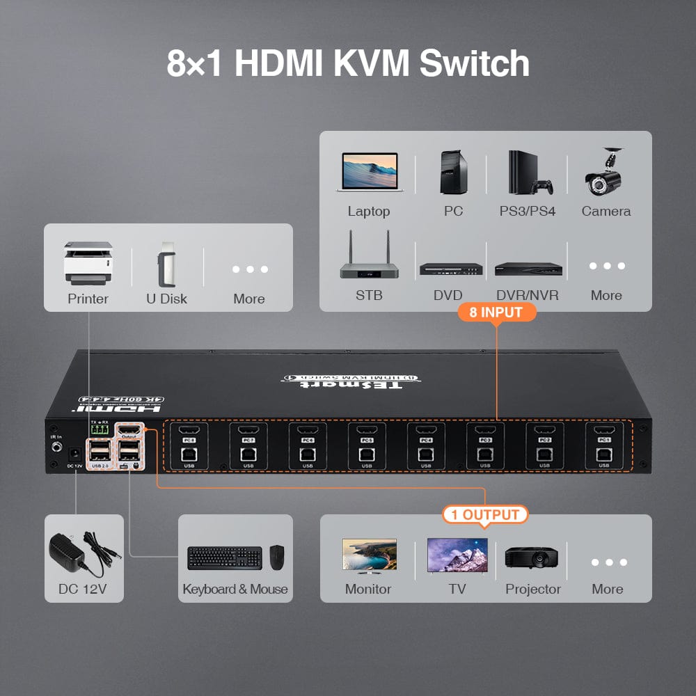 TESmart HDMI KVM Switcher 8 Port HDMI KVM Switch 4K60Hz Support RS232/LAN Control HDMI KVM switch 8 port 4K60Hz Autoscan, Rackmount, RS232 TESmart