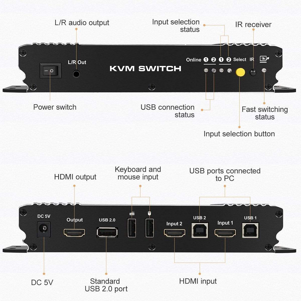 TESmart HDMI KVM Switcher TESmart HDMI KVM Switch 2 in 1 Out 4K@60Hz with USB Port for Windows and Mac OS X with 2 Pcs 5ft KVM Cables