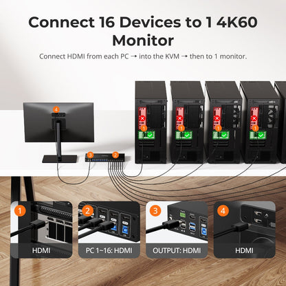TESmart HDMI KVM Switcher Upgraded 16 Port HDMI KVM Switch with USB 3.0 (5Gbps), 4K60Hz, and RS232/LAN Control HDMI KVM switch 16 port 4K60Hz Autoscan, Rackmount, RS232 TESmart