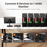 TESmart HDMI KVM Switcher Upgraded 8 Port HDMI KVM Switch with USB 3.0 (5Gbps), 4K60Hz, and RS232/LAN Control HDMI KVM switch 8 port 4K60Hz Autoscan, Rackmount, RS232 TESmart