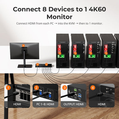 TESmart HDMI KVM Switcher Upgraded 8 Port HDMI KVM Switch with USB 3.0 (5Gbps), 4K60Hz, and RS232/LAN Control HDMI KVM switch 8 port 4K60Hz Autoscan, Rackmount, RS232 TESmart