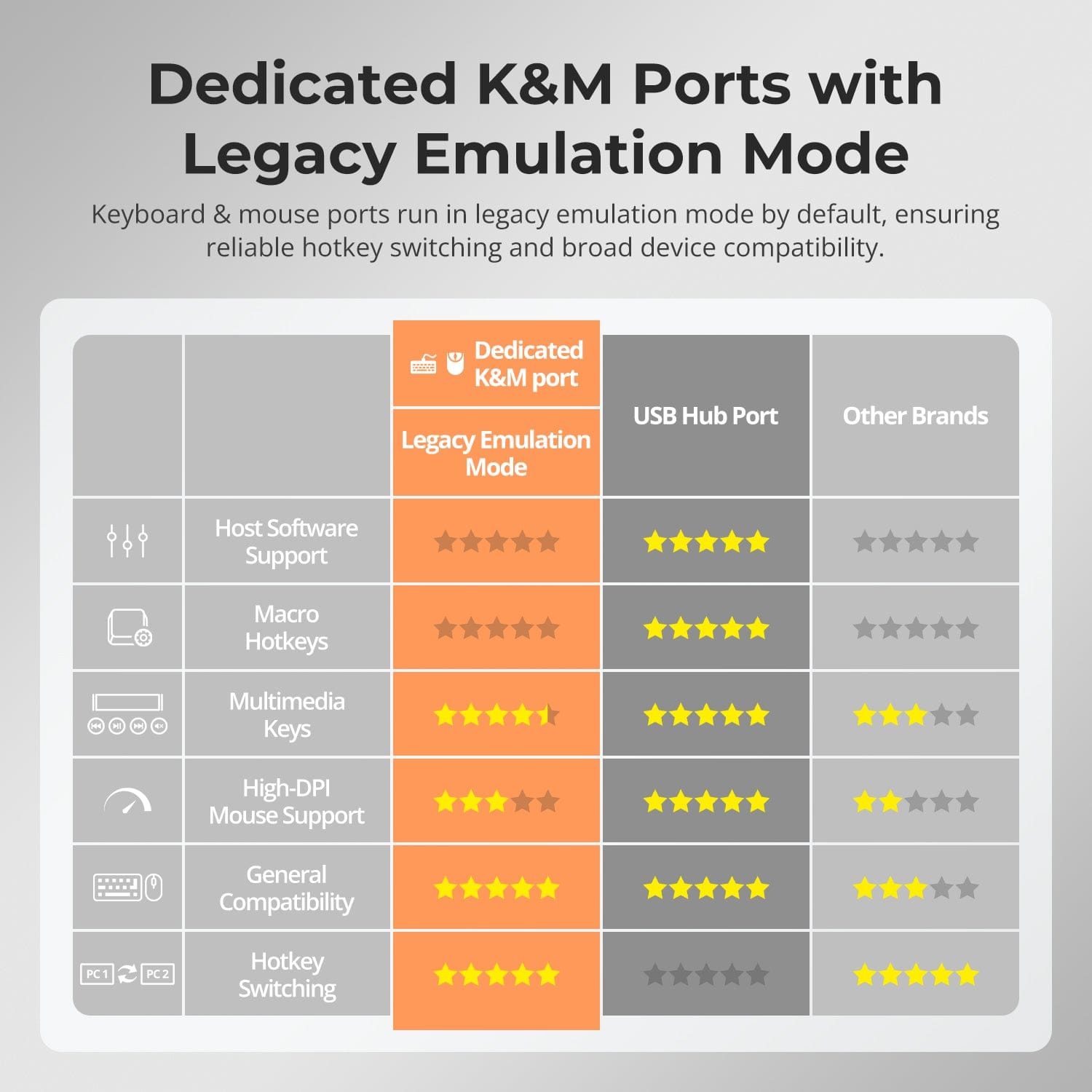 TESmart HDMI KVM Switcher Upgraded 8 Port HDMI KVM Switch with USB 3.0 (5Gbps), 4K60Hz, and RS232/LAN Control HDMI KVM switch 8 port 4K60Hz Autoscan, Rackmount, RS232 TESmart